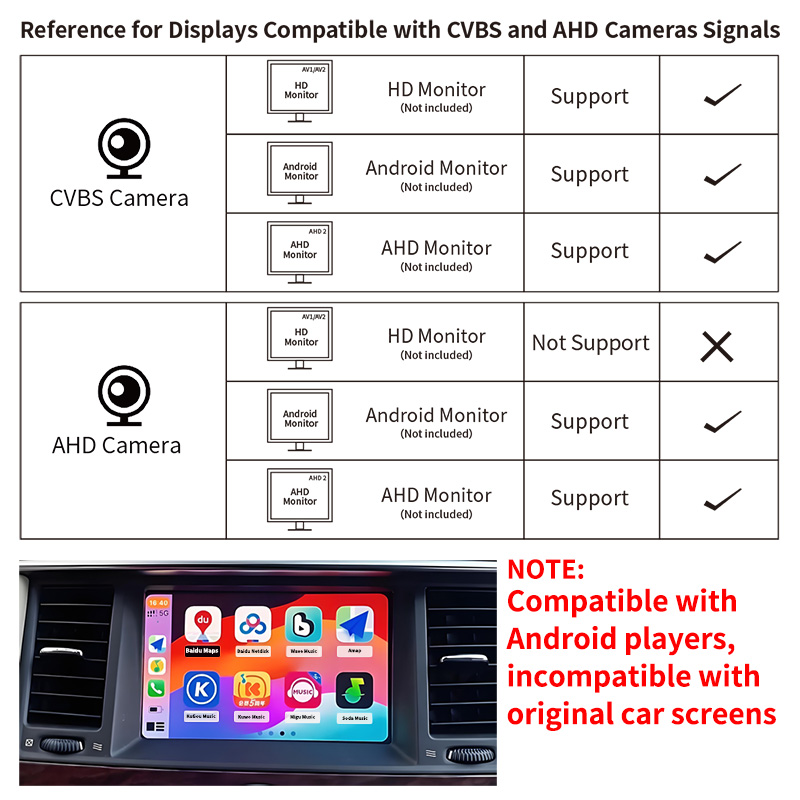 1080P AHD Auto Achteruitrijcam - Compact Camera Mirrorless recensie en prijs